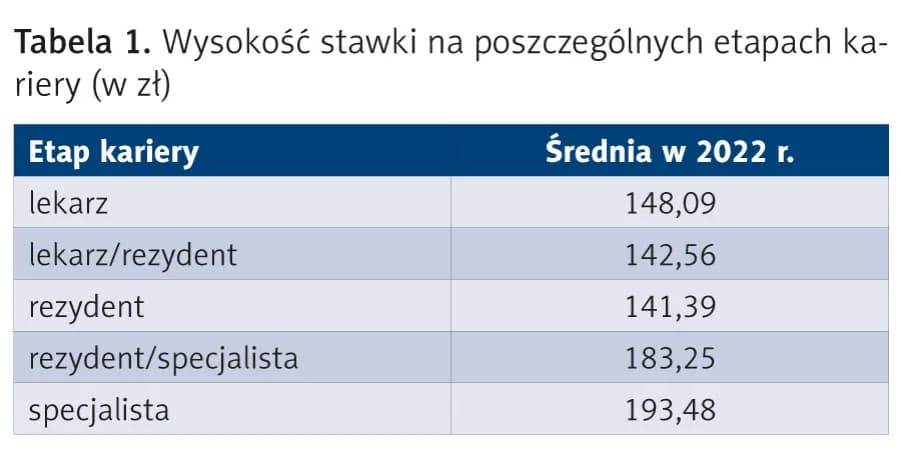 Ile zarabia lekarz okulista? Zaskakujące fakty o wynagrodzeniach