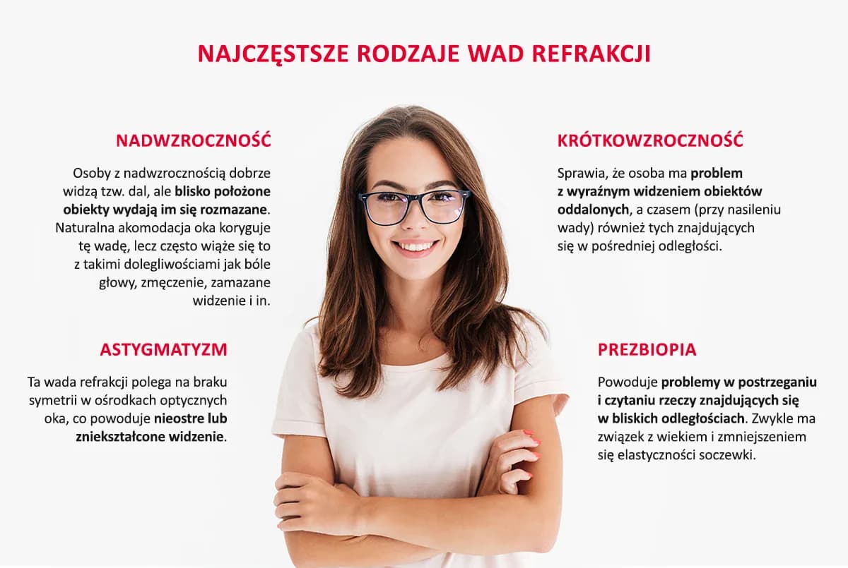 Jak powstają wady wzroku i jak ich unikać w codziennym życiu